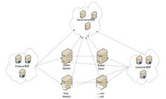 加密货币投资技能：掌握数字资产市场的成功秘