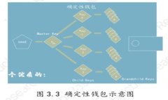 思考一个优质的:TP交易所与TPWallet：数字资产管理