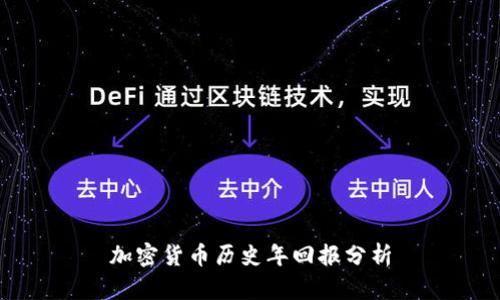 加密货币历史年回报分析