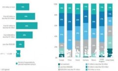 加密货币算法探秘：架构、运作与未来