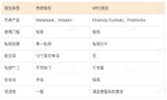 加密货币市场的崩溃：探究其跌幅达到99%的原因