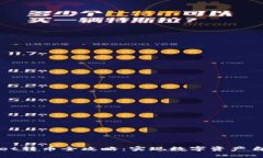 tpWallet转币全攻略：实现数字资产自由流转