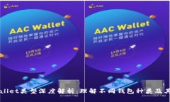 tpWallet类型深度解析：理解不同钱包种类及其应用