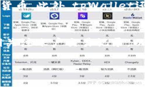 tpWallet密码重置次数及相关事项详解
tpWallet, 密码重置, 加密货币钱包/guanjianci

一、tpWallet简介
tpWallet是一款针对加密货币市场的多功能钱包，用户可以通过它安全地存储、管理和交易各种类型的加密货币。作为一个数字钱包，tpWallet不仅支持多种加密资产的存储，还提供了便利的交易功能、用户友好的界面以及多重安全保障措施。在这款钱包中，用户的账户安全性非常重要，而密码作为保护账户的第一道防线，也显得至关重要。

二、密码重置的必要性
在使用tpWallet的过程中，用户可能会因为各种原因而需要重置密码。例如，用户在使用过程中遗忘密码，或者出于安全考虑希望更换密码。这时候，了解密码重置的相关政策和流程将帮助用户更好地管理他们的账户安全。

三、tpWallet密码重置的次数
tpWallet的密码重置次数实际上是没有固定限制的。不论用户需要重置多少次，tpWallet都会允许用户进行密码重置。这种设计考虑到用户使用中的各种意外情况，比如密码遗忘或账号被破解的风险。因此，为了保护用户的资金安全，tpWallet的设计是灵活且用户友好的。

四、密码重置的具体流程
在tpWallet中，密码重置的流程相对简单，用户只需按照以下步骤进行操作：
ul
    li第一步，打开tpWallet官网或应用，选择“忘记密码”选项。/li
    li第二步，输入注册时使用的电子邮箱地址，系统会向该邮箱发送重置链接。/li
    li第三步，用户收到邮件后，点击重置链接并按照提示设置新密码。/li
    li第四步，完成密码重置后，用户可使用新密码登录tpWallet。/li
/ul

五、密码重置需要注意的事项
在进行密码重置时，用户需要注意以下几点：
ul
    li选择强密码：新密码应包含字母、数字及特殊字符，以增加安全性。/li
    li定期更换密码：为保护账户安全，建议用户定期更换密码。/li
    li启用双重验证：为提高安全性，用户可以启用双重验证，增加账户的保护层。/li
    li尽量避免公共网络：在进行密码重置时，请尽量避免使用公共网络，以防止信息泄露。/li
/ul

六、可能相关的问题

1. tpWallet的安全性如何保障？
tpWallet在安全性方面有多个层面的保障。首先，它采用了高级加密技术，确保用户的数据和交易信息能够安全存储。其次，tpWallet会定期进行安全审计，以发现和修复潜在的安全漏洞。用户在使用tpWallet时也可以启用多重身份验证，这样即使密码泄露，账户仍然可以得到保护。此外，tpWallet还会对用户的所有交易进行监测，及时发现并阻止可疑的交易活动。通过这些措施，tpWallet旨在为用户提供一个安全、可靠的加密货币存储环境。

2. 如何选择一个强壮的密码？
选择强壮密码的原则应该包括以下几点：首先，密码长度至少应为12个字符。其次，应包含大写字母、小写字母、数字及特殊字符，以增加破解难度。此外，尽量避免使用容易猜测的信息，如个人生日、姓名或常用词汇。采用密码管理工具也是一个不错的选择，这些工具能够生成并存储复杂的密码，为用户提供安全保障。最后，定期更新密码也是保持账户安全的重要措施。

3. 忘记tpWallet密码，如何恢复访问权限？
如果用户忘记了tpWallet的密码，可以通过客户端下载或访问官网进行密码重置。在登录界面，点击“忘记密码”，输入注册时的电子邮箱地址获取重置链接。收到电子邮件后，按照提示重置密码即可。如果用户未能收到重置邮件，应检查垃圾邮箱，或联系tpWallet客服进行支持。为了确保账号安全，用户也需要时常检查与更新注册邮箱的安全性，以防止邮箱被黑客攻破。

4. tpWallet支持哪些类型的加密货币？
tpWallet支持多种主流的加密货币，包括但不限于比特币（BTC）、以太坊（ETH）、莱特币（LTC）、瑞波币（XRP）等。随着市场的发展，tpWallet也在不断增加对新兴数字资产的支持，用户可以在钱包中方便地管理多种类型的加密货币。此外，tpWallet还提供交易功能，用户可以直接在钱包应用内进行资产交换，提升了使用的便利性和灵活性。

5. 如何保障我的tpWallet账户的长久安全性？
要保障tpWallet账户的长久安全性，用户应采取一系列最佳实践。首先，使用强密码并定期更换，是基本的安全措施。其次，启用双重身份验证功能，并在可能的情况下开启IP限制，确保只有信任的设备才能访问账户。此外，定期关注账户交易记录，以及时发现潜在的可疑活动。此外，用户还应避免在公共Wi-Fi下进行登录、交易以及其他重要操作。定期备份密码和恢复短语，以防失去对账户访问权，并考虑使用硬件钱包进行重要资产的长期存储，进一步提升资产的安全性。

总的来说，tpWallet的灵活密码重置政策，以及其多层次的安全保障措施，使得它是一款值得信赖的加密货币钱包。用户需要重视账户的安全性，通过良好的使用习惯和安全策略，来确保自身资产的安全管理。