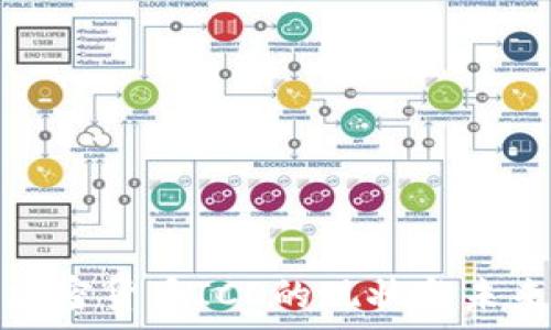  
泰国加密货币ICO的现状与未来发展