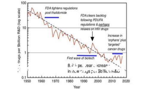 加密货币在香港的未来：机遇与挑战