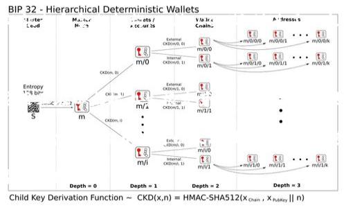   以太坊（ETH）——加密货币的先行者 / 
 guanjianci 以太坊, 加密货币, 区块链 /guanjianci 

以太坊（Ethereum），简称ETH，是一种开创性的区块链平台和加密货币，它引入了智能合约和去中心化应用（DApps）的概念。相较于比特币（Bitcoin），以太坊不仅仅是一种数字货币，更是一个能够支持多种应用的平台。接下来，我们将深入探讨以太坊的历史、技术特点、市场现状及其未来发展潜力。

以太坊的历史背景

以太坊的概念最初由维塔利克·布特林（Vitalik Buterin）于2013年提出。他认为除了数字货币的功能外，区块链技术应该能够支持更复杂的应用程序。2014年，以太坊通过众筹获得了一笔资金，并于2015年正式推出。最初的以太坊网络被称为“前瞻”（Frontier），随后经过多次升级，功能不断增强，且不断吸引着开发者和投资者的关注。

以太坊的技术特点

以太坊的核心特点在于其智能合约和去中心化应用的支持。智能合约是以太坊网络中的自执行协议，可以在没有中介的情况下自动执行合同条款。去中心化应用（DApps）是建立在以太坊区块链上的应用程序，它们通常具备去中心化、透明性和安全性，因而吸引了大量开发者进行开发和部署。

此外，以太坊的分布式账本技术保证了网络交易的安全性和不可篡改性。使用以太坊进行交易时，不需要依赖中央权威机构，所有交易都在全球数千个节点上进行验证和记录。这种去中心化特性使得以太坊在金融科技、供应链管理等多个行业中具备了广泛的应用潜力。

市场现状与竞争

自推出以来，以太坊的市场价值一路攀升，目前已经成为市值第二大的加密货币，仅次于比特币。以太坊的广泛应用使得其具有较强的市场竞争力，但同时也面临着来自其他区块链项目的挑战，如波卡（Polkadot）、币安智能链（Binance Smart Chain）等新兴平台。这些竞争对手正在寻求通过更高的交易速度和更低的手续费来吸引开发者和用户。

未来发展潜力

随着DeFi（去中心化金融）、NFT（非同质化代币）等新兴概念的兴起，以太坊的未来发展潜力巨大。以太坊2.0升级将进一步增强其可扩展性和性能，预计将解决当前网络的拥堵问题。此外，越来越多的企业正在探索将以太坊技术应用于实际业务中，这也为其未来的增长提供了广阔的空间。

相关问题

1. 以太坊的智能合约如何运作？

智能合约是以太坊平台的核心创新之一，它们是计算机程序，可以在特定条件满足时自动执行。智能合约的执行是去中心化的，无需中介参与，其代码存储在以太坊区块链中，确保了其不可篡改性。用户可以通过编写智能合约来自动化不同的交易、协议和流程。例如，在一个简单的智能合约中，买家和卖家可以设置条件，当买家支付一定金额后，智能合约自动将交易物品转移给卖家，而这一过程会自动进行，无需双方直接干预。

在智能合约的执行中，合约的状态变化和交易记录会被写入区块链，确保所有参与者都可以查看并验证交易的真实性。此外，开发者在写智能合约时需要特别注意代码的安全性，因为一旦部署到区块链上，就无法修改。因此，安全审计和测试对于智能合约的开发至关重要。

2. 以太坊与比特币的区别是什么？

尽管以太坊（ETH）和比特币（BTC）都是加密货币，但两者在设计理念和技术架构上有显著的区别。比特币主要是作为一种数字货币而存在，旨在解决传统货币系统中的一些问题，如支付的便利性和安全性。比特币的主要目标是成为一种“电子现金”，旨在提供一个去中心化的价值存储和传输系统。

而以太坊则更像一个开发平台，它不仅支持加密货币（ETH）作为交易媒介，还支持各种基于区块链的应用程序，包括智能合约和去中心化应用（DApps）。以太坊的设计目标是提供一个全面的区块链生态系统，使开发者能在其上创建和部署不同的应用。

此外，两者在技术架构上也有所不同。比特币使用的是一种相对简单的脚本语言进行交易处理，而以太坊具有更强的编程能力，支持复杂的智能合约。以太坊的共识机制也在不断演进，从最初的工作量证明（PoW）逐步转向权益证明（PoS），以实现更高的可扩展性和能效。

3. 以太坊2.0是什么？

以太坊2.0（Eth2），又称为“塞尔本”（Serenity），是以太坊网络的一次重大升级，其目的是提高网络的可扩展性、安全性和可持续性。以太坊2.0将采用权益证明（PoS）共识机制替代现有的工作量证明（PoW），以节省能源并提高交易速度。在PoS机制下，用户可以通过持有和锁定他们的ETH来参与网络的验证和维护，而不是通过消耗大量计算资源进行挖矿。

以太坊2.0的升级将分为多个阶段。首个阶段是信标链的推出，它为PoS提供基础设施。后续阶段将引入分片技术（sharding），通过将数据分散到多个链上，显著提高网络的交易吞吐量。这将使以太坊能够支持更高负载的应用，特别是在DeFi和NFT等领域的应用，为以太坊的生态系统注入新的活力。

4. DeFi和以太坊的关系是什么？

去中心化金融（DeFi）是近年来兴起的一种金融应用模式，它利用区块链技术实现金融服务的去中心化，消除传统金融机构的中介角色。以太坊作为DeFi的主要平台之一，为这一趋势提供了技术基础和生态环境。许多DeFi项目，例如去中心化借贷、去中心化交易所（DEX）、自动化做市（AMM）等，都是基于以太坊的智能合约开发的。

以太坊的智能合约允许用户创建多样化的金融产品和服务，且所有交易在区块链上进行，确保透明性和安全性。这种去中心化的特性使得任何人都可以方便地参与金融服务，而不必依赖传统的银行和金融机构。此外，DeFi还促进了以太坊生态系统的快速发展和创新，吸引了大量投资者和开发者的关注。

5. 以太坊的未来前景如何？

关于以太坊的未来前景，有许多积极的看法和期待。从技术创新来看，以太坊2.0的升级正在进行中，其目标是显著提高网络的性能和效率。此外，随着DeFi、NFT等领域的快速发展，越来越多的应用正在以太坊上生根发芽，这对于提升以太坊的市场地位和影响力起到了积极的推动作用。

在政策和市场层面，加密货币的监管环境也在逐步明朗，许多国家开始探索建立适合数字资产的框架，可能会对以太坊及其他加密货币的广泛应用产生积极影响。同时，随着越来越多的大型企业和金融机构开始将以太坊技术纳入其业务战略，显现出其应用潜力和商业价值的巨大前景。

总之，以太坊作为加密货币及区块链技术的重要代表，必将在未来的发展中继续发挥关键作用。无论是作为货币、技术平台，还是创新应用的载体，以太坊都有望在数字经济时代中占据越来越重要的地位。