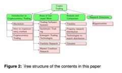 tp主钱包与子钱包的区别解析