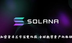 加密货币总市值变化图：全球数字资产的脉动