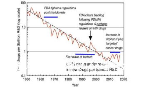 如何在BSC链上使用tpWallet进行加密货币管理
