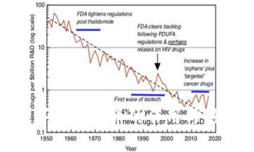 数字加密货币的作用与影响