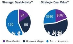 加密货币的重组之路：未来的挑战与机遇