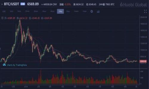 

tpWallet看币价格的全方位解析