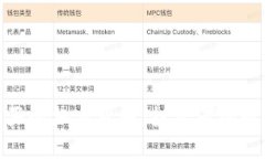 : 最能买的加密货币：投资者的最佳选择