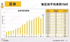 本周值得关注的加密货币动态分析