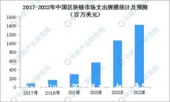tpWallet如何实现双手机登录？