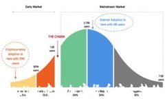 如何将tpWallet中的加密货币安全转移到交易所